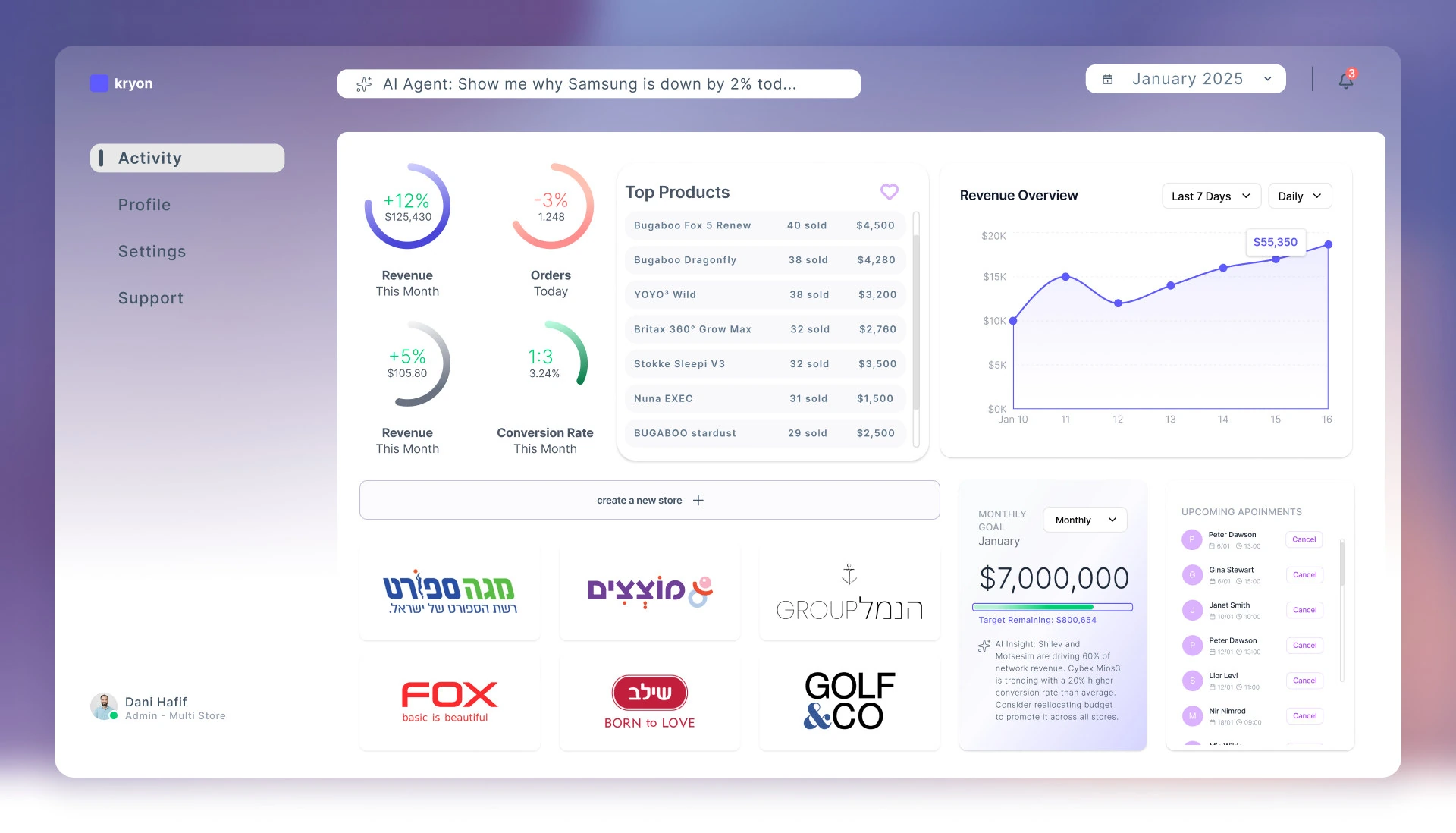 Global network overview