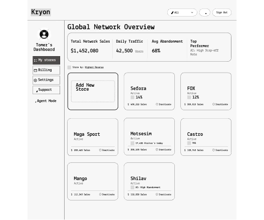 Wireframe · multi-store network